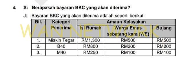 Kerajaan Akan Beri Bantuan RM600 Selama 4 Bulan Buat Semua Rakyat Malaysia yang Layak Melalui Program Ini